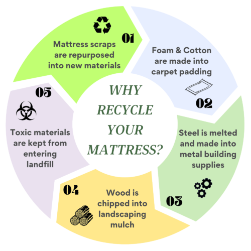 Recycle Spring Back Recycling Nashville